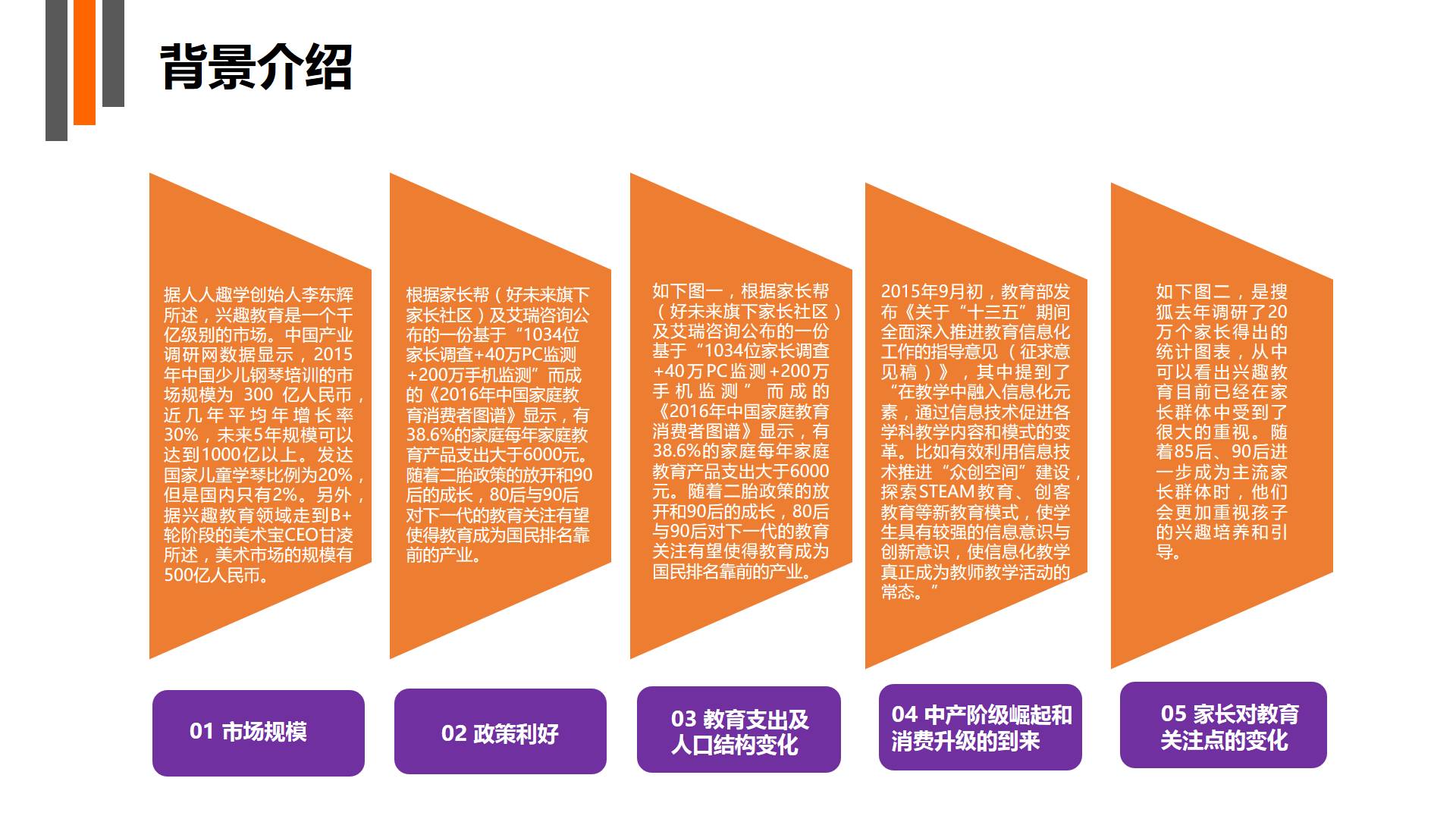 掘金千亿级兴趣教育市场，教育行业的下一个风口会是它吗？