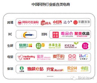 联络互动新蛋引入战略投资者,联络互动董事长