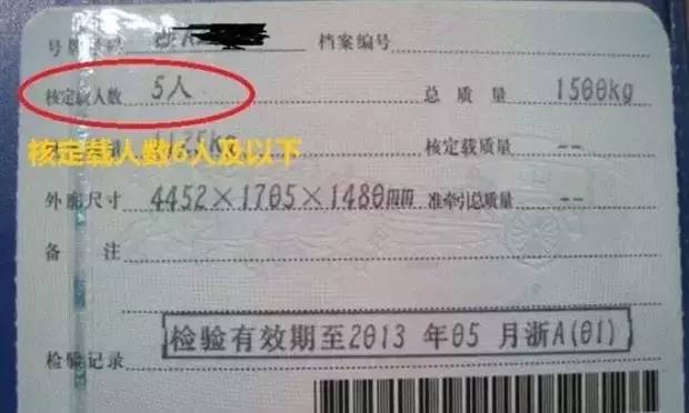 哈尔滨车检逾期罚款吗,现在哈尔滨不检车有罚款么