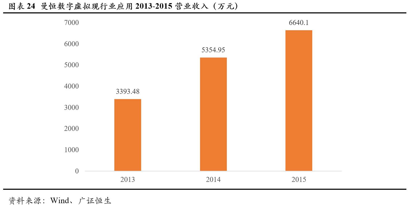 曼恒数字技术,曼恒数字研发实力