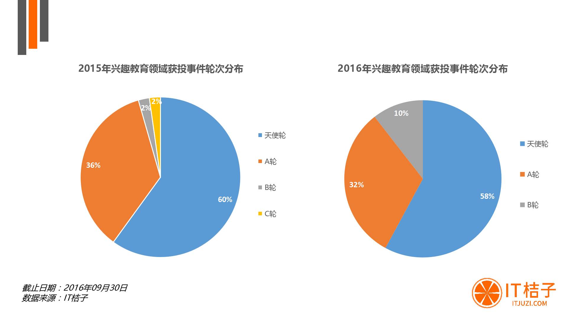 掘金千亿级兴趣教育市场，教育行业的下一个风口会是它吗？