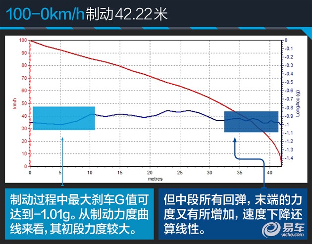 悦翔v7是三缸机吗,长安悦翔v7蓝鲸发动机四缸