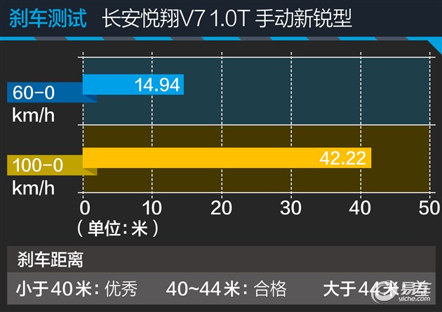 九千元的车值不值得买,悦翔v7是三缸机吗