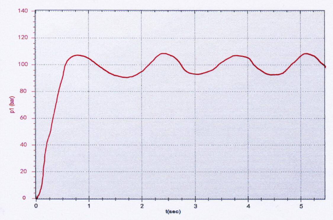 读懂压力表（6000字长文）│马明东