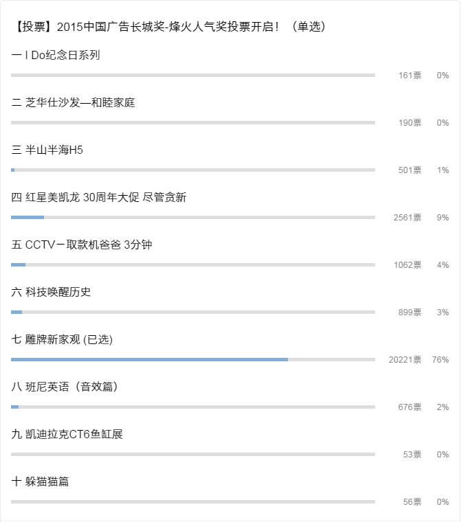 这个“雕”炸天的团队拿下了长城奖十二项大奖