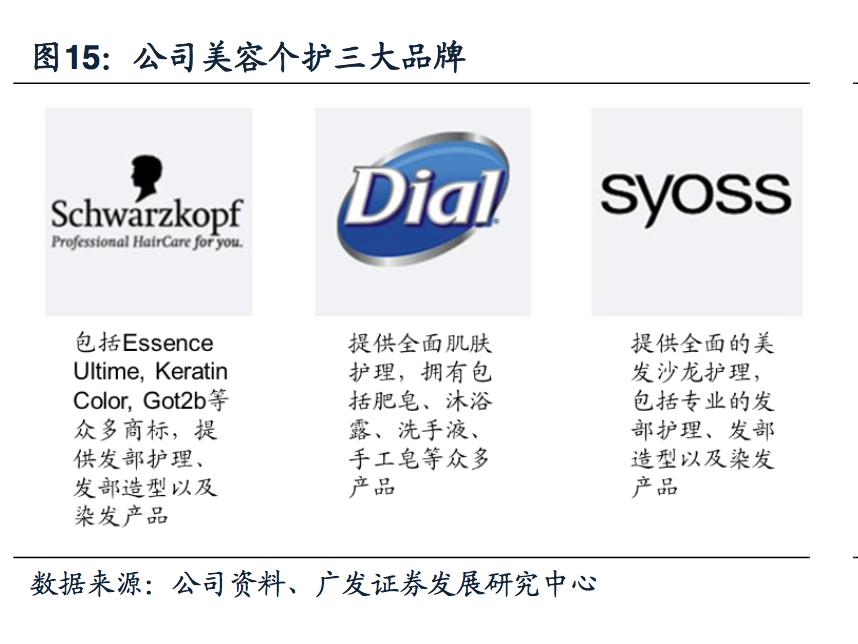 探秘德国日化帝国:汉高140年的商业传奇