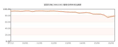 这家造脑膜的公司为何一直搞收购？
