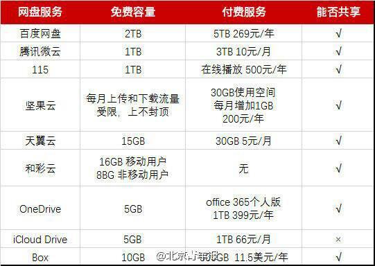 360云盘已停止侵权吗,360云盘和谐了怎么办