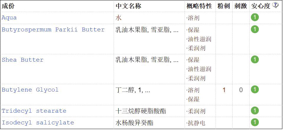 虽然张继科都代言了科颜氏，但还是得扒一扒有哪些雷不能踩