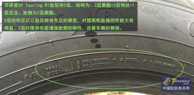 邓禄普轮胎规格型号有几种,邓禄普轮胎怎么选系列