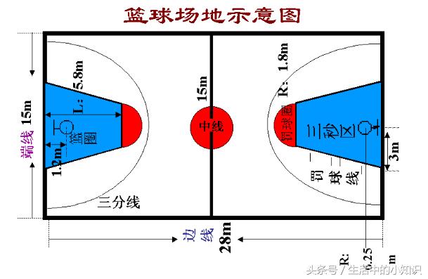 国际篮联篮球场标准尺寸图,篮球场三秒区标准尺寸图解