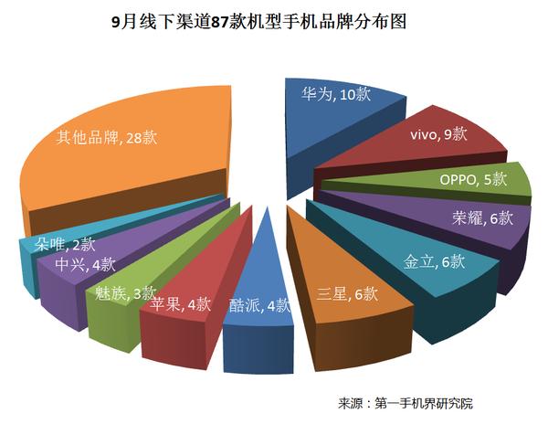2014年6月手机市场分析,2016手机品牌分析报告