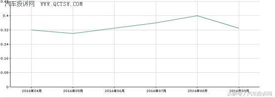 曾经的神车怎么样了图片,国产神车真实评价