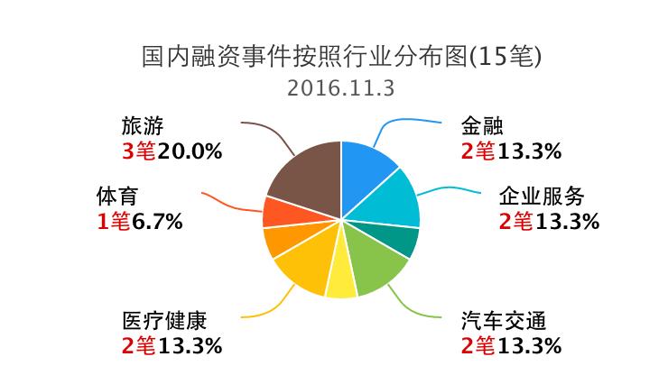 国内投融资事件最新,企业logo事件