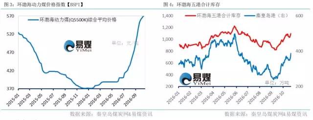 周末动力煤现货最新消息,动力煤现货后市预测