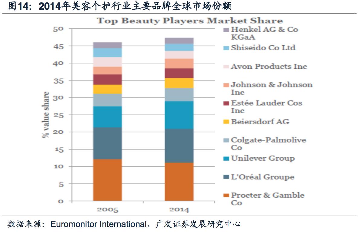 探秘德国日化帝国:汉高140年的商业传奇
