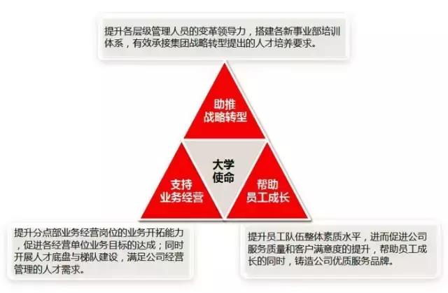 你不知道的运营技巧,顺丰对员工的管理