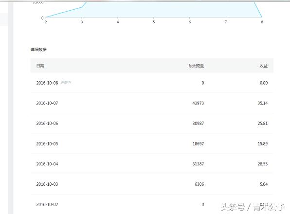 怎么利用网站做cpa推广,互联网cpa推广