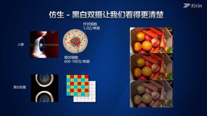 华为麒麟960如何,华为麒麟960相当于骁龙多少