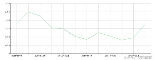 新款起亚k2内饰改装,起亚k2升级原装屏