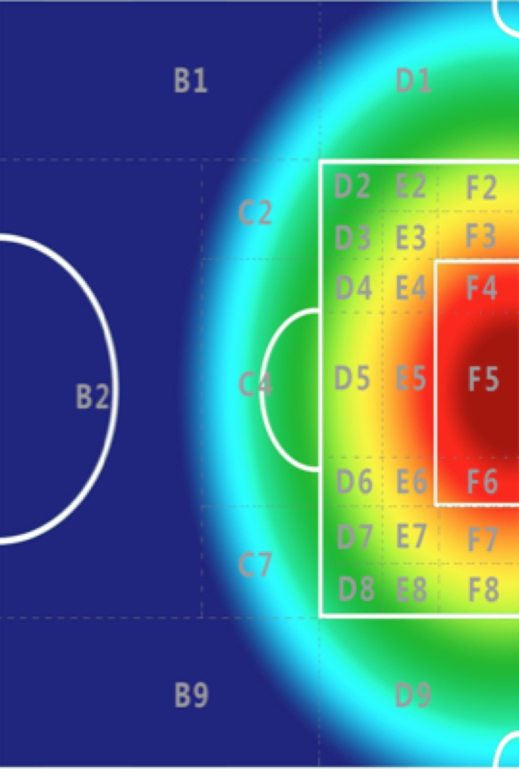 量子足球告诉你什么是期望进球,ExpectedGoals