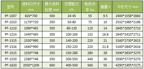 南昌对战广州,南昌矿机圆锥破