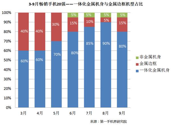 2014年6月手机市场分析,2016手机品牌分析报告