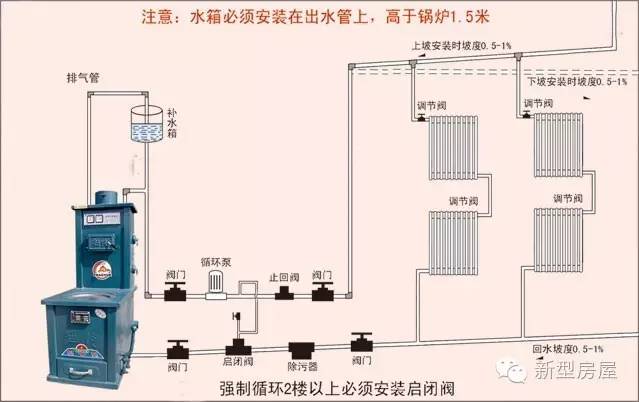 北方农村采暖最佳方式,北方农村小型自建房锅炉采暖方案