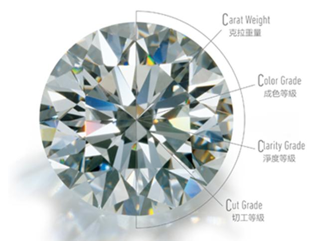 dr钻戒性价比最高的一款,钻戒性价比最高牌子知乎