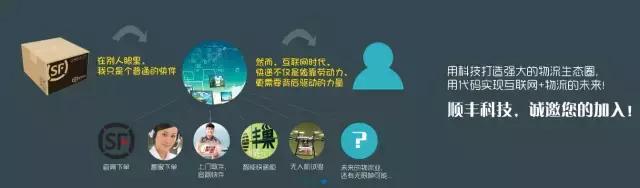 你不知道的运营技巧,顺丰对员工的管理