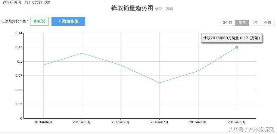 长安铃木锋驭变速箱异响,铃木锋驭提速有响声