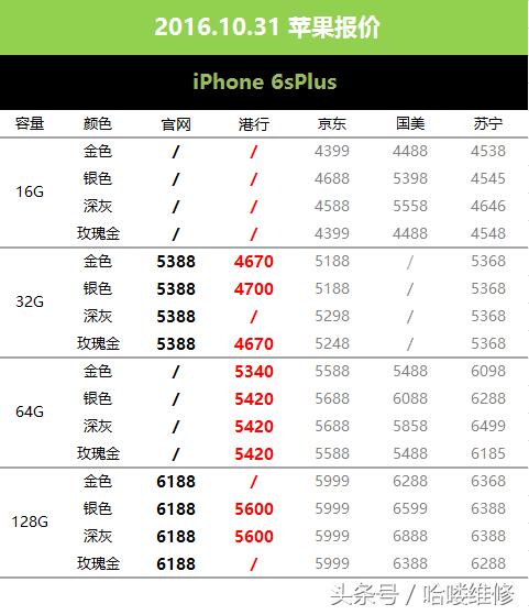 苹果iphone7市场价,苹果iphone7多少钱2020