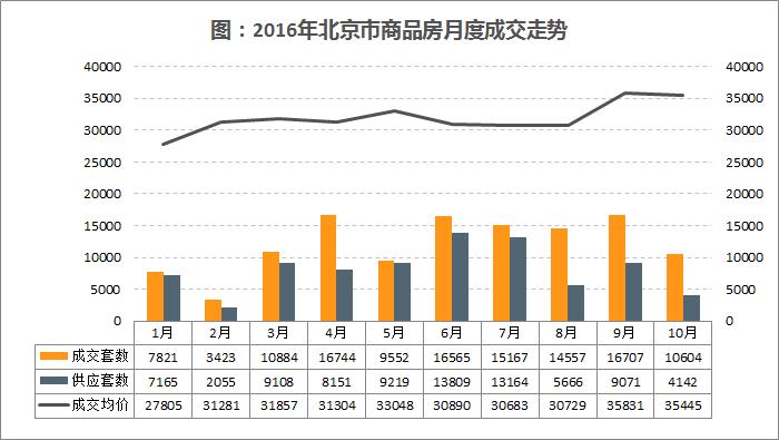 北京上周新房成交,2021北京新房开盘一览表