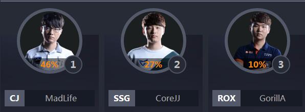 2018lol全明星中韩对抗赛,lol各个赛区全明星阵容