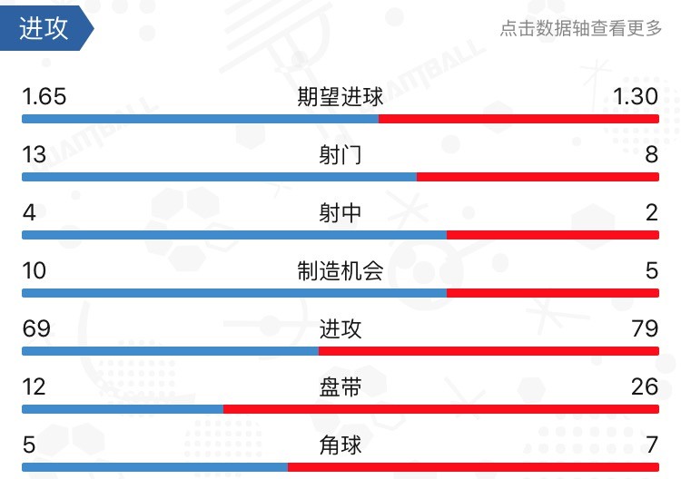 复盘巴萨vs贝蒂斯围剿传控梅西,巴萨vs法兰克福比赛复盘
