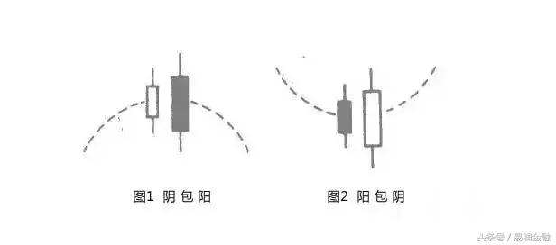 短期投资入门知识,小白投资入门