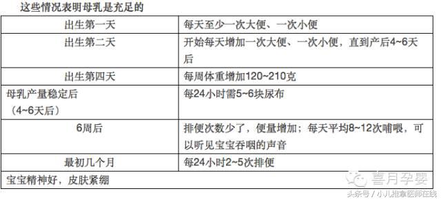 生了娃以后不注意形象,生完宝宝之后要注意哪些事情