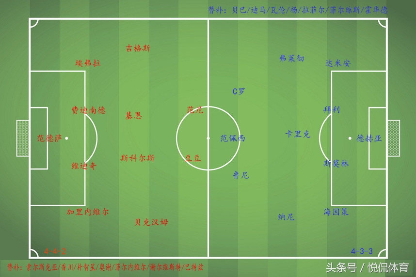 曼联有史以来最强阵容,曼联阵容一览表
