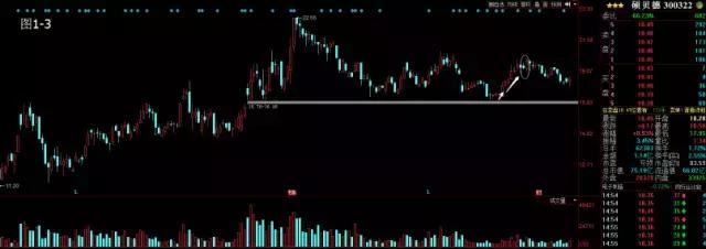 k线吞没形态和孕线的区别,k线吞没形态实盘操作