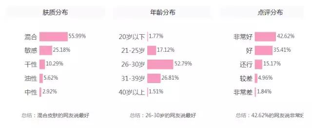 冬天润唇膏,干唇润唇膏推荐平价好用