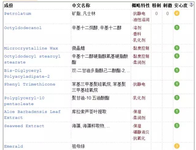 冬天润唇膏,干唇润唇膏推荐平价好用