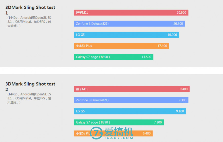 閿ゅ瓙smartisanm1l娴嬭瘎,閿ゅ瓙smartisanos7璇勬祴
