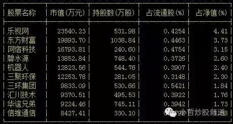 用炒股账户怎么买基金,怎么用股票账户买指数