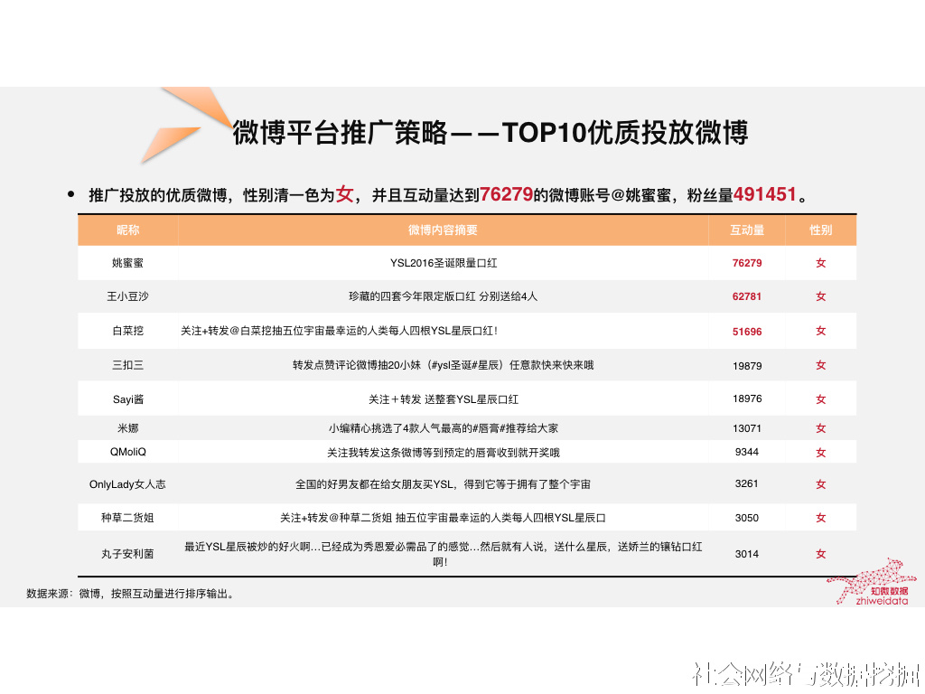 你知道ysl完整怎么读吗,你知道ysl完整的发音吗