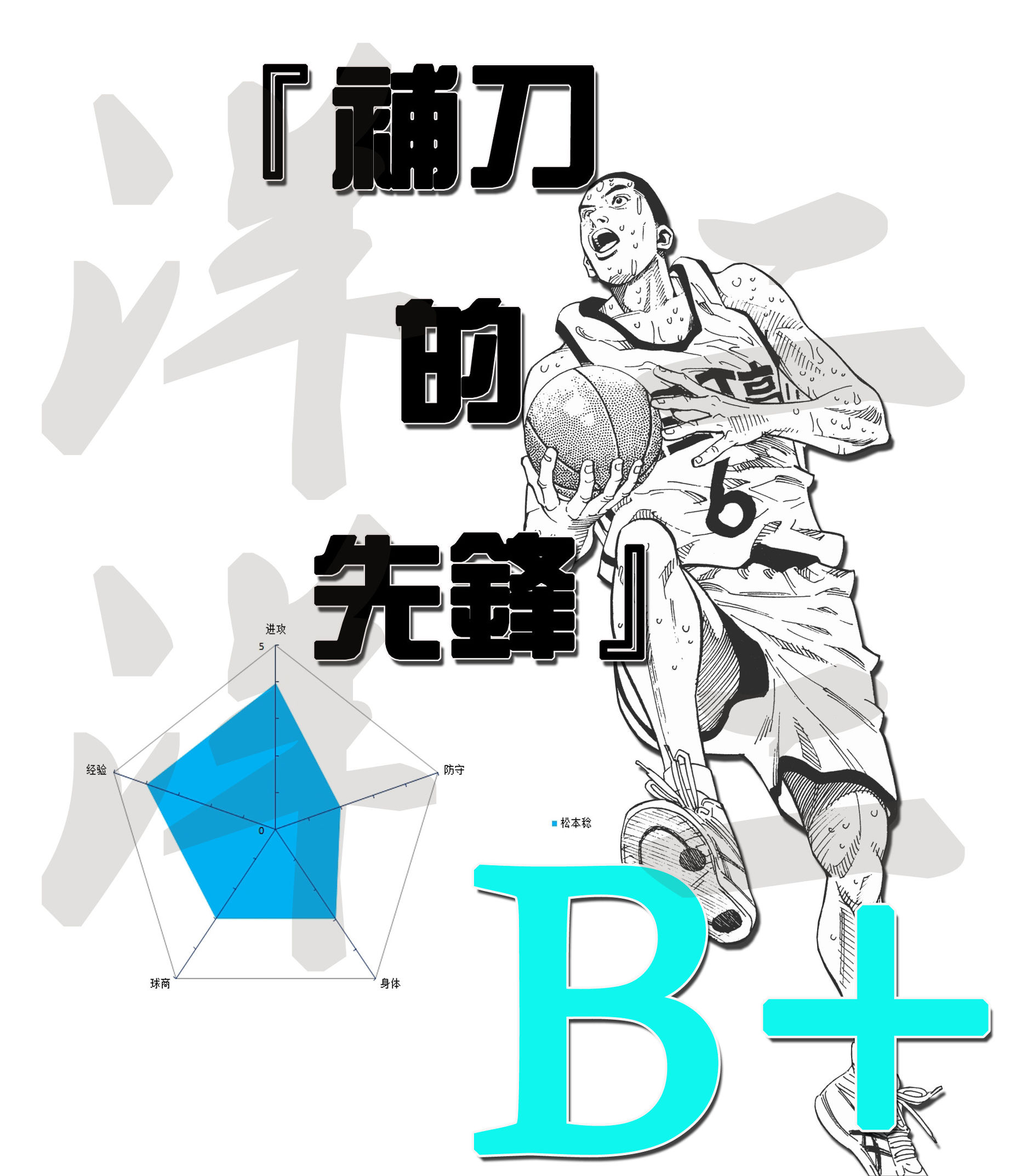 slamdunk灌篮高手谁最强,slamdunk灌篮高手