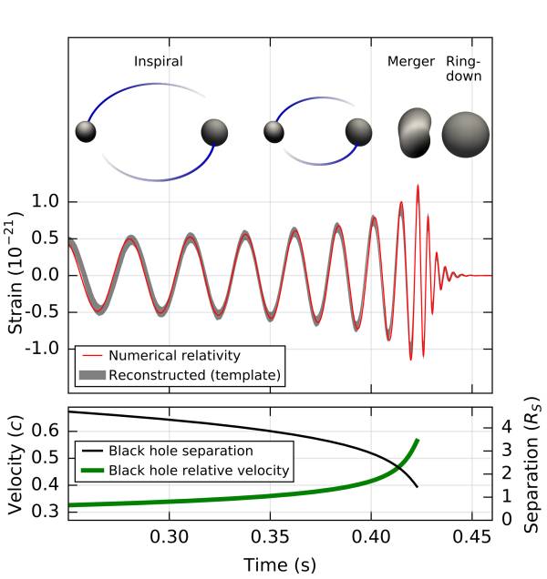 ligo引力波天文台,ligo引力波