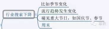 大牛学院微课实录：病急不可乱投医！教你店铺基础诊断方法！
