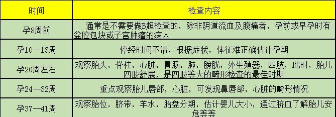 受孕~孕4周第11课:怎样知道自己怀孕了