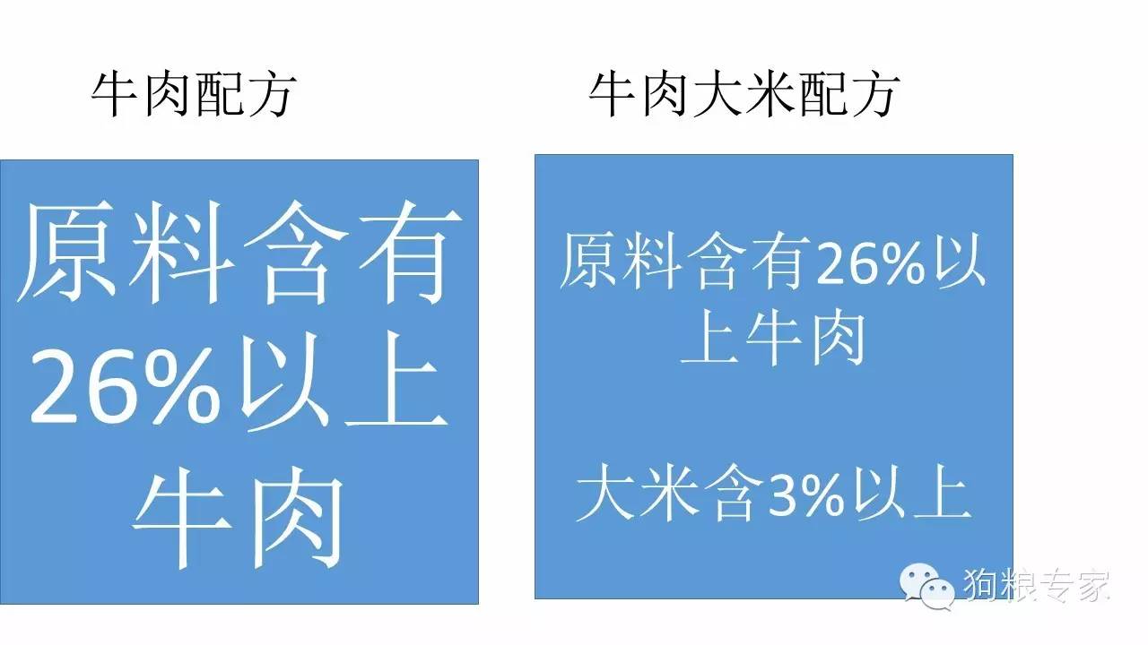 宠物食品标准一览表,中国宠物行业食品标准