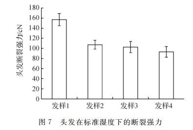 头发总分叉是缺什么营养,头发不分叉是不是营养好